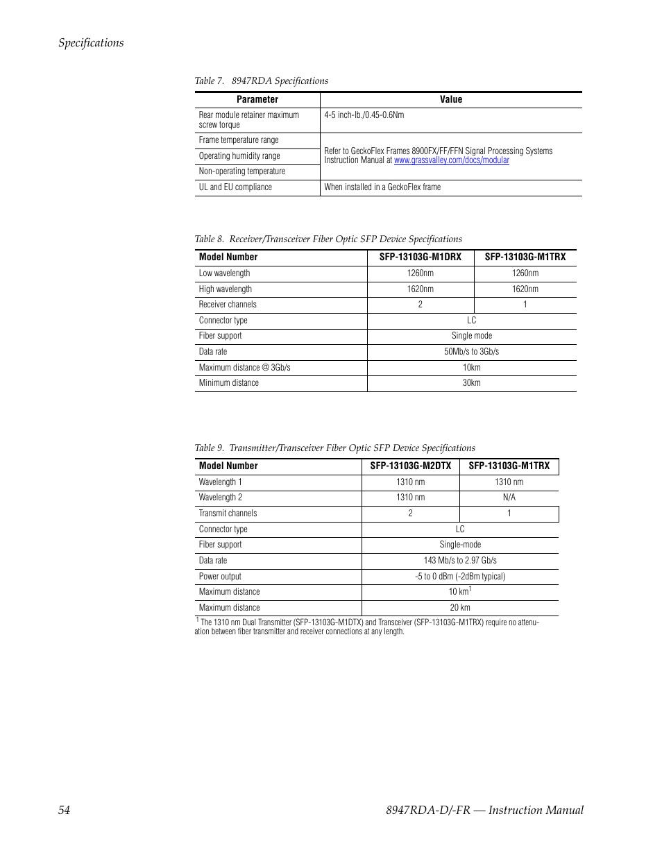 Table 9 on, For receiver | Grass Valley 8947RDA-D User Manual | Page 54 / 62