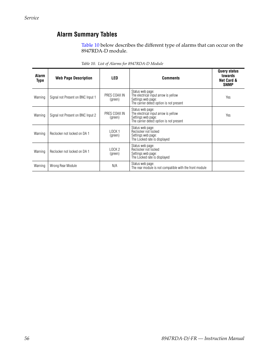 Alarm summary tables | Grass Valley 8947RDA-D User Manual | Page 56 / 62