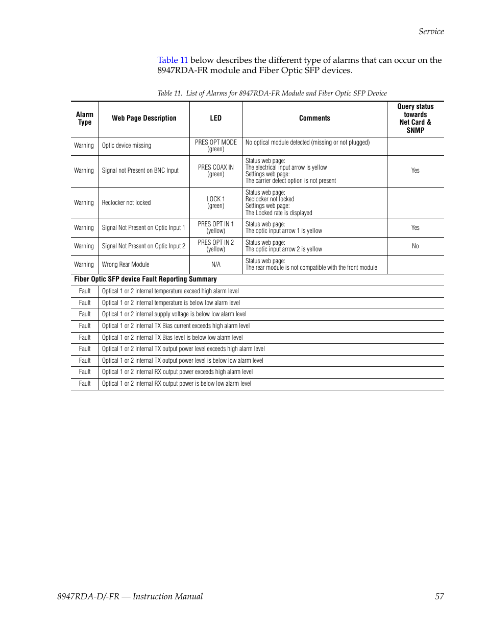 Grass Valley 8947RDA-D User Manual | Page 57 / 62