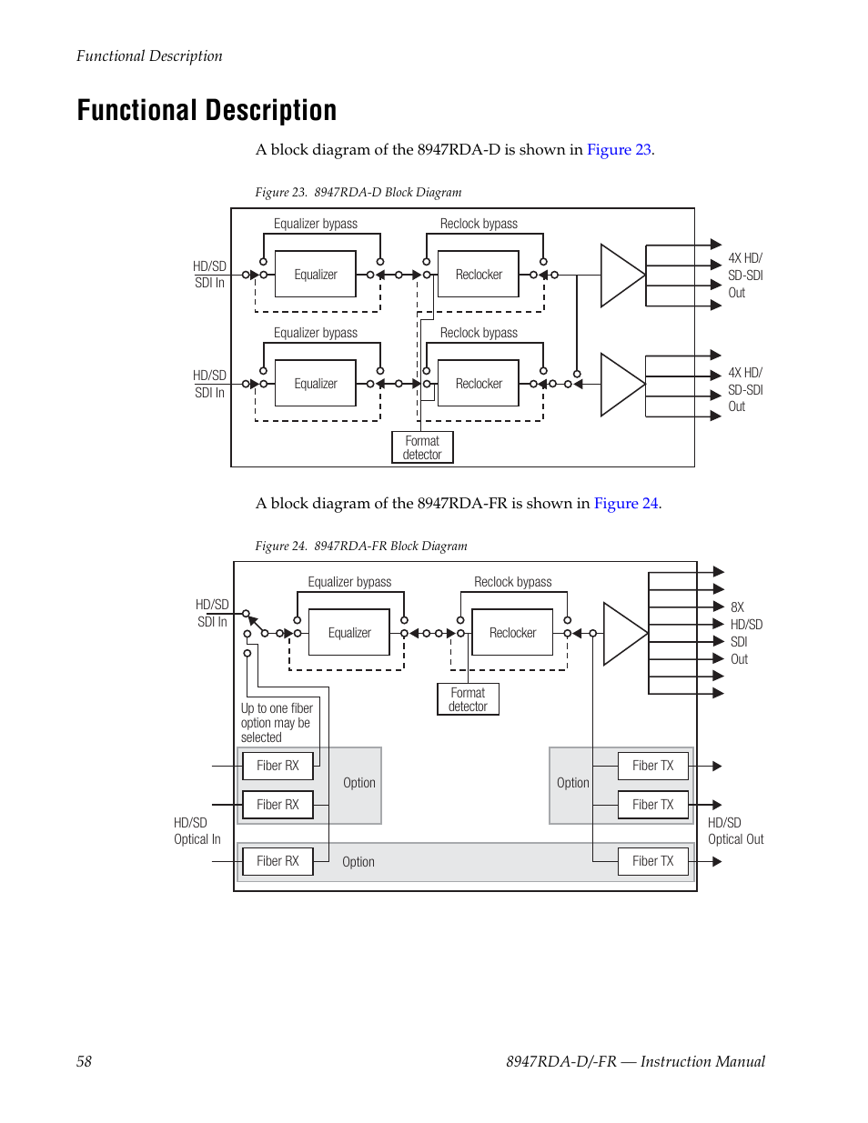 Functional description | Grass Valley 8947RDA-D User Manual | Page 58 / 62