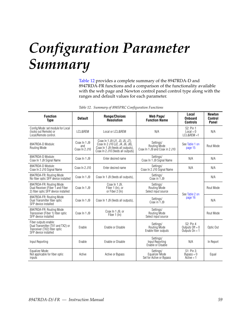 Configuration parameter summary, L panel is given in, Table 12 on | Grass Valley 8947RDA-D User Manual | Page 59 / 62