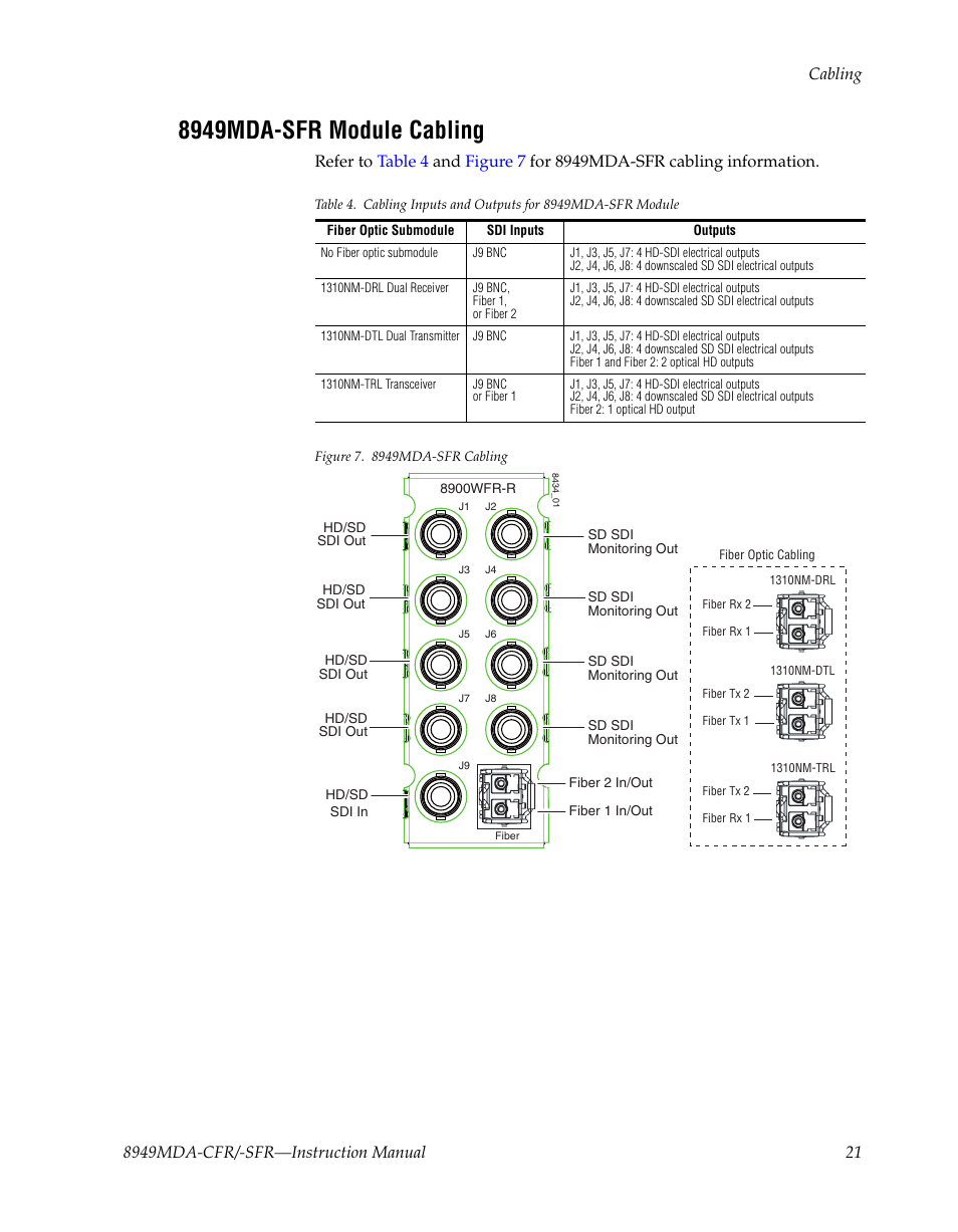8949mda-sfr module cabling, 8949mda-sfr module | Grass Valley 8949MDA-CFR v.1.1.X User Manual | Page 21 / 50