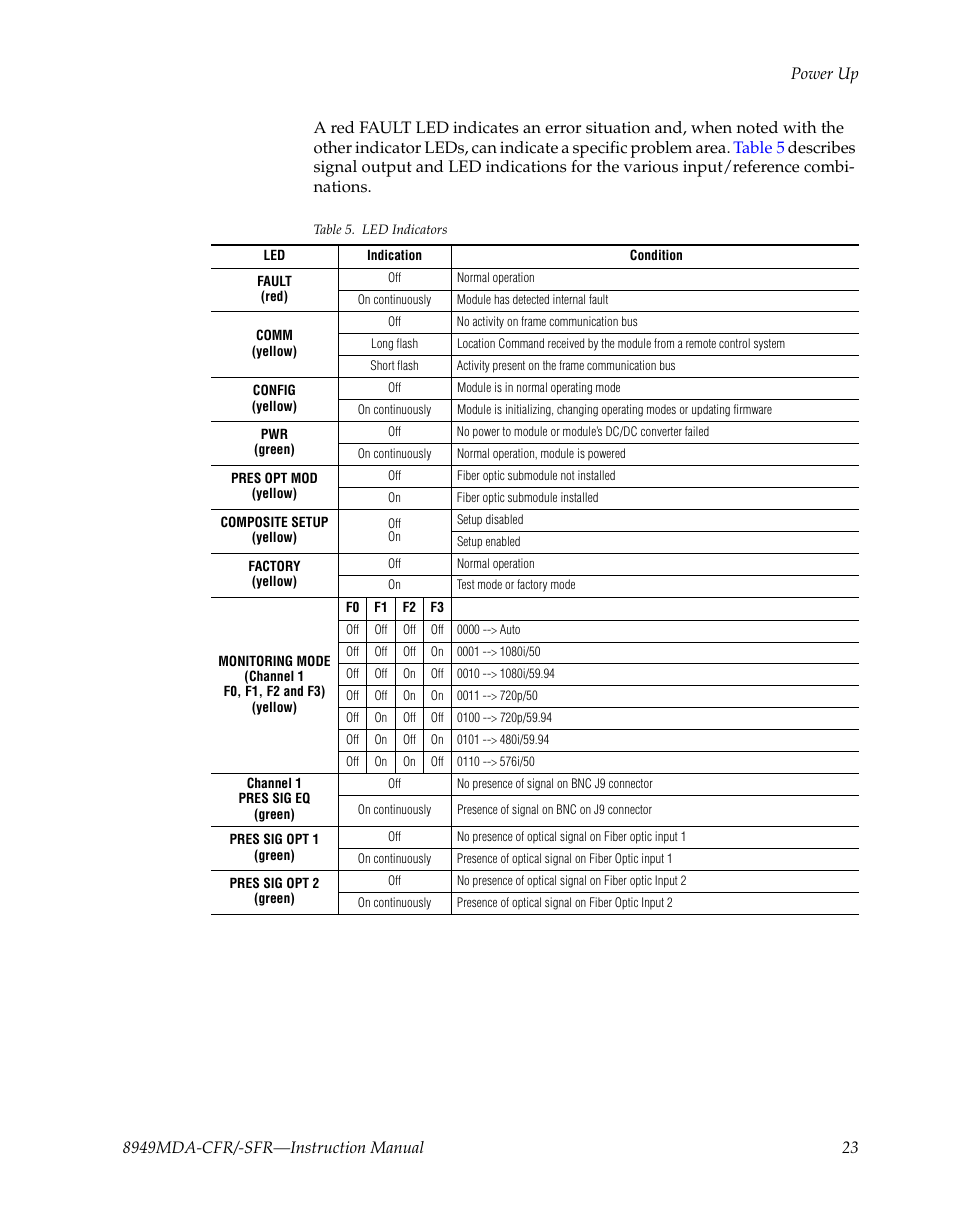 Grass Valley 8949MDA-CFR v.1.1.X User Manual | Page 23 / 50