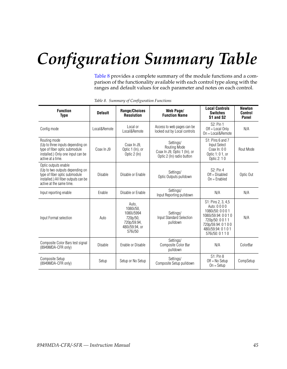 Configuration summary table, Table 8 | Grass Valley 8949MDA-CFR v.1.1.X User Manual | Page 45 / 50