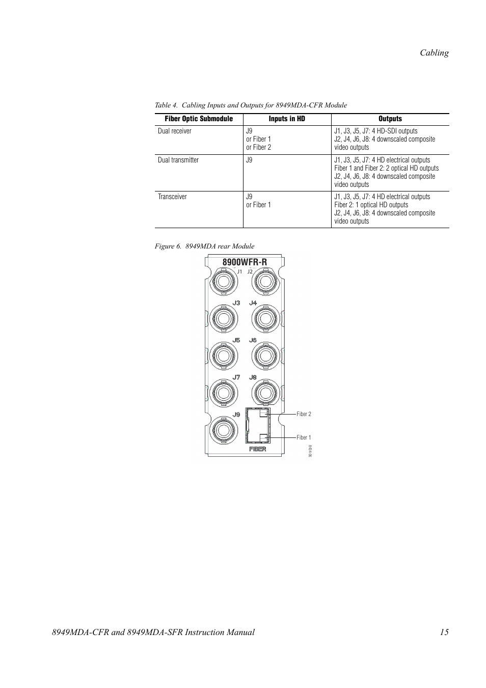 Grass Valley 8949MDA-CFR v.1.0.X User Manual | Page 15 / 34