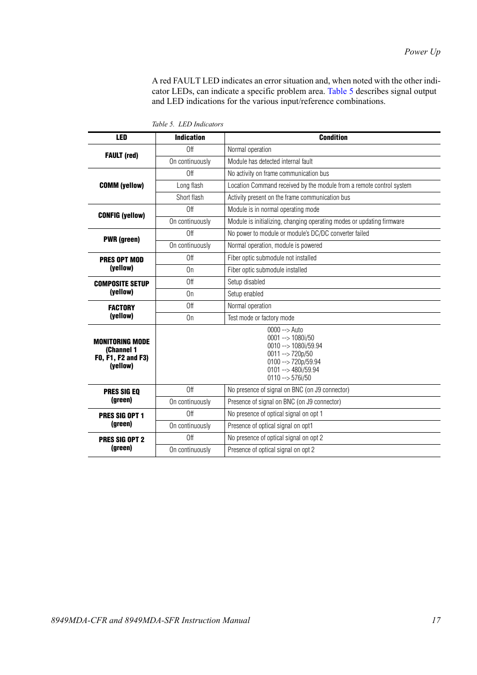 T2) should be on. refer to, To see a complete list of possible | Grass Valley 8949MDA-CFR v.1.0.X User Manual | Page 17 / 34