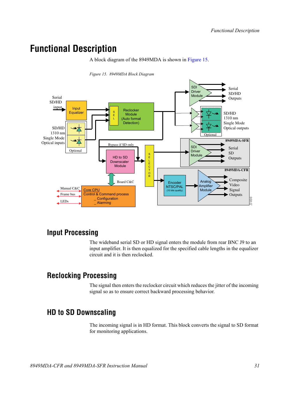 Functional description, Input processing, Reclocking processing | Hd to sd downscaling | Grass Valley 8949MDA-CFR v.1.0.X User Manual | Page 31 / 34