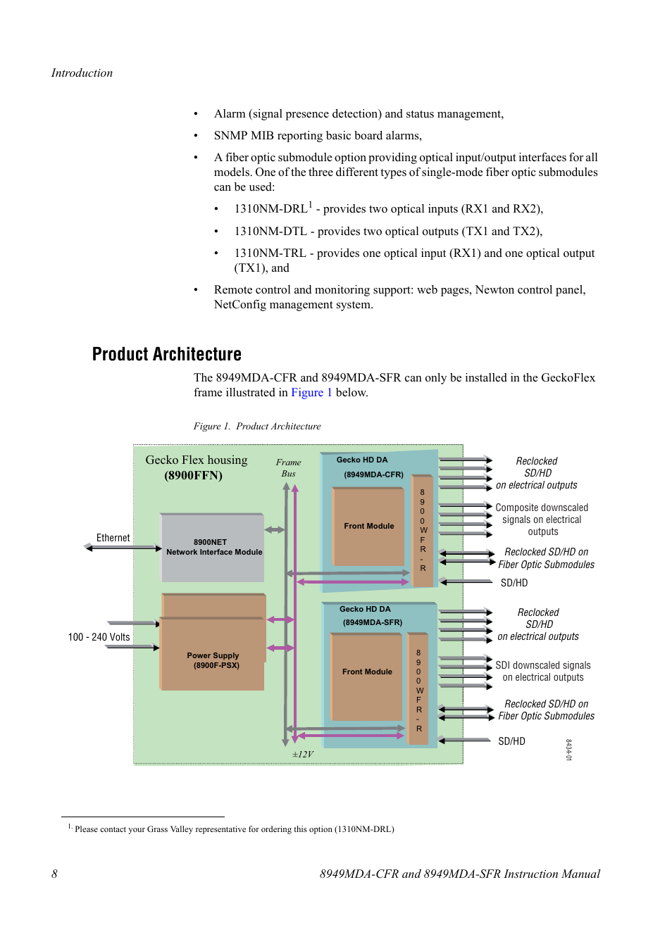 Product architecture | Grass Valley 8949MDA-CFR v.1.0.X User Manual | Page 8 / 34