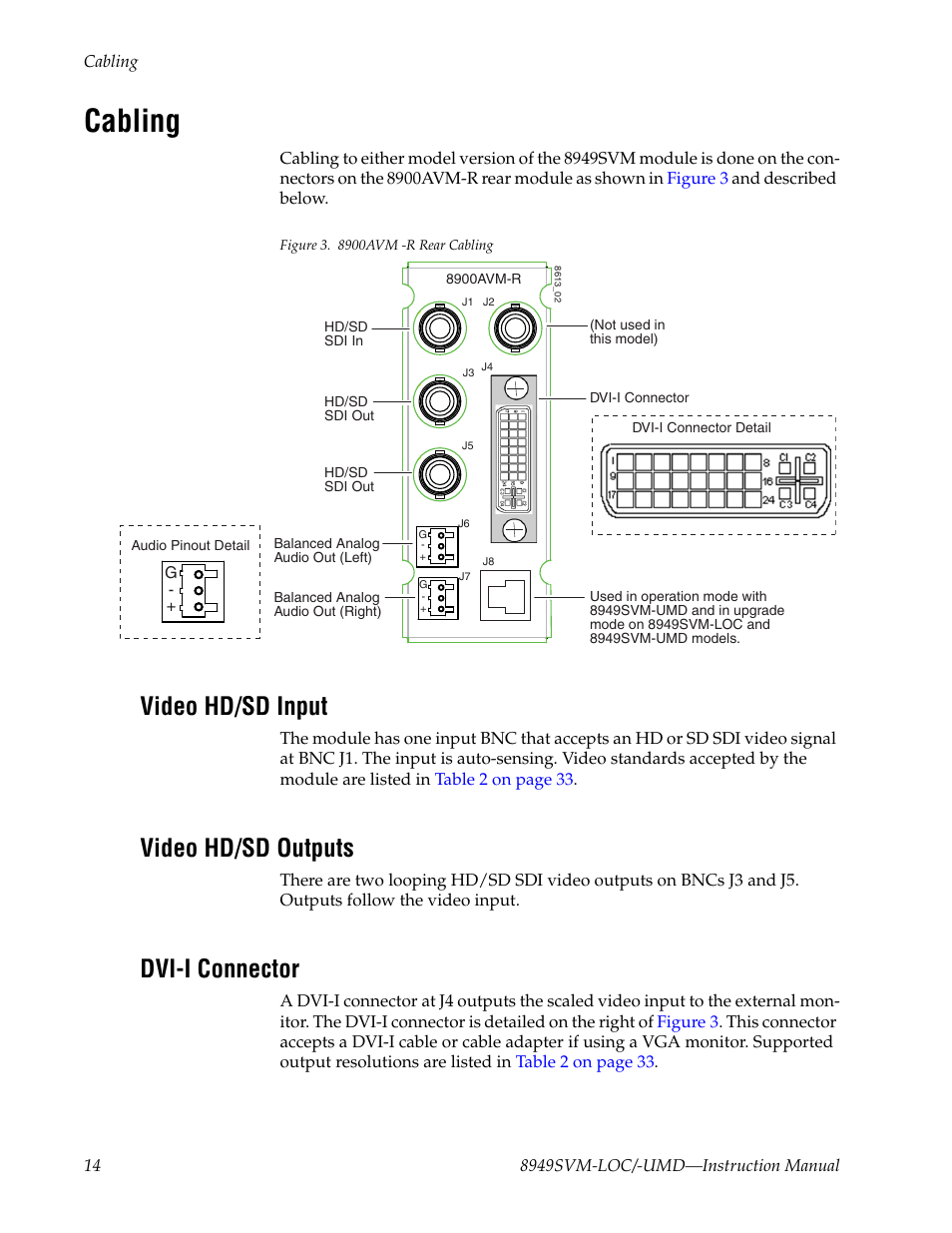 Cabling, Video hd/sd input, Video hd/sd outputs | Dvi-i connector | Grass Valley 8949SVM-LOC User Manual | Page 14 / 42