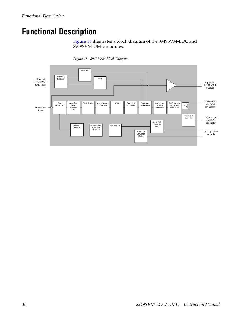 Functional description | Grass Valley 8949SVM-LOC User Manual | Page 36 / 42