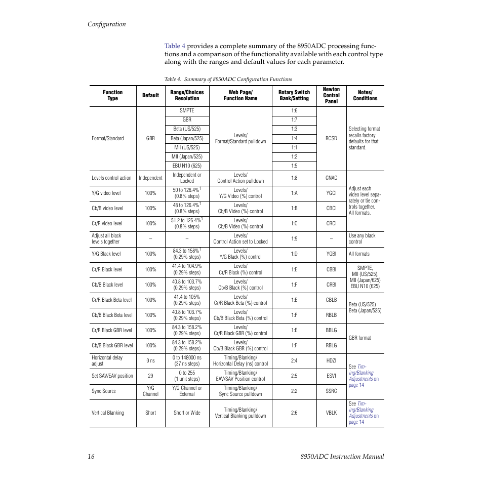 Grass Valley 8950ADC User Manual | Page 16 / 46