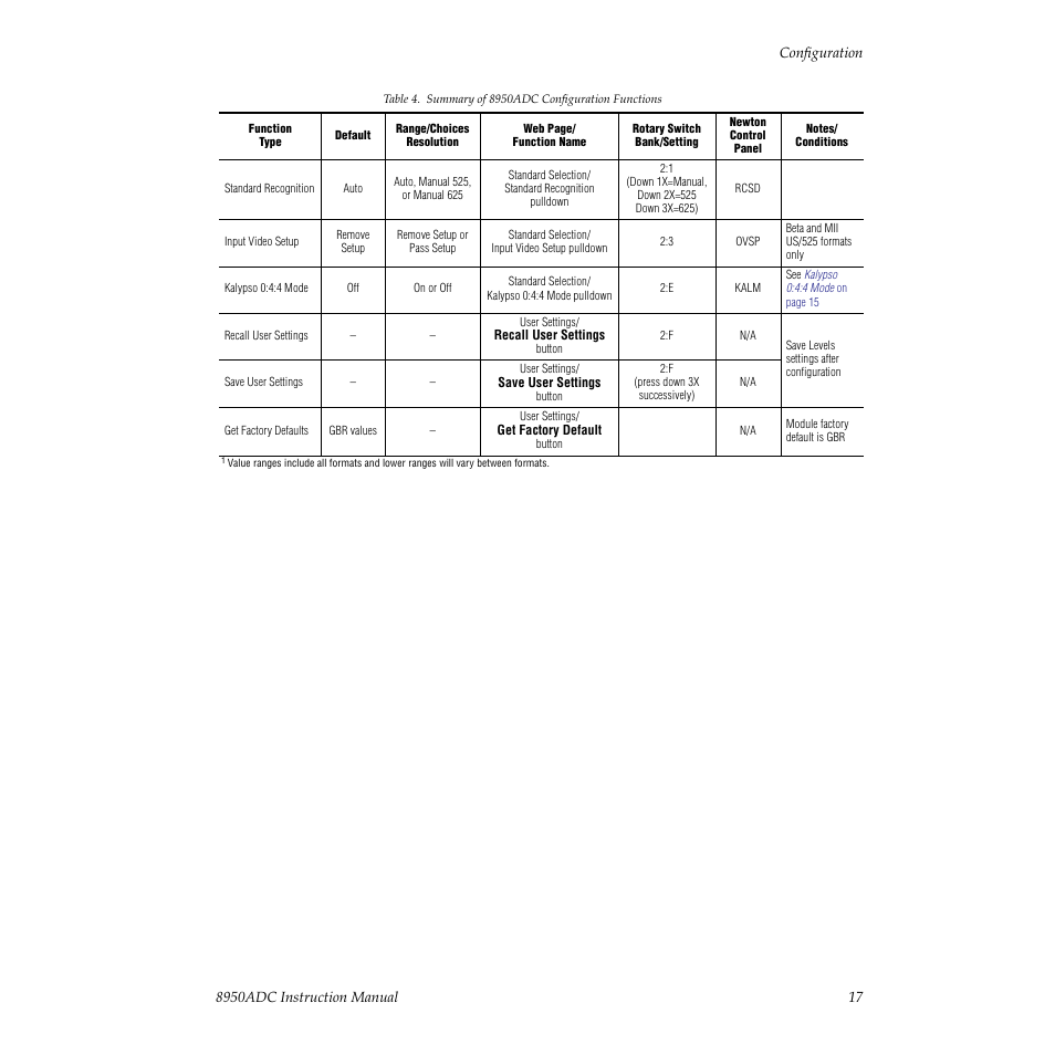Grass Valley 8950ADC User Manual | Page 17 / 46