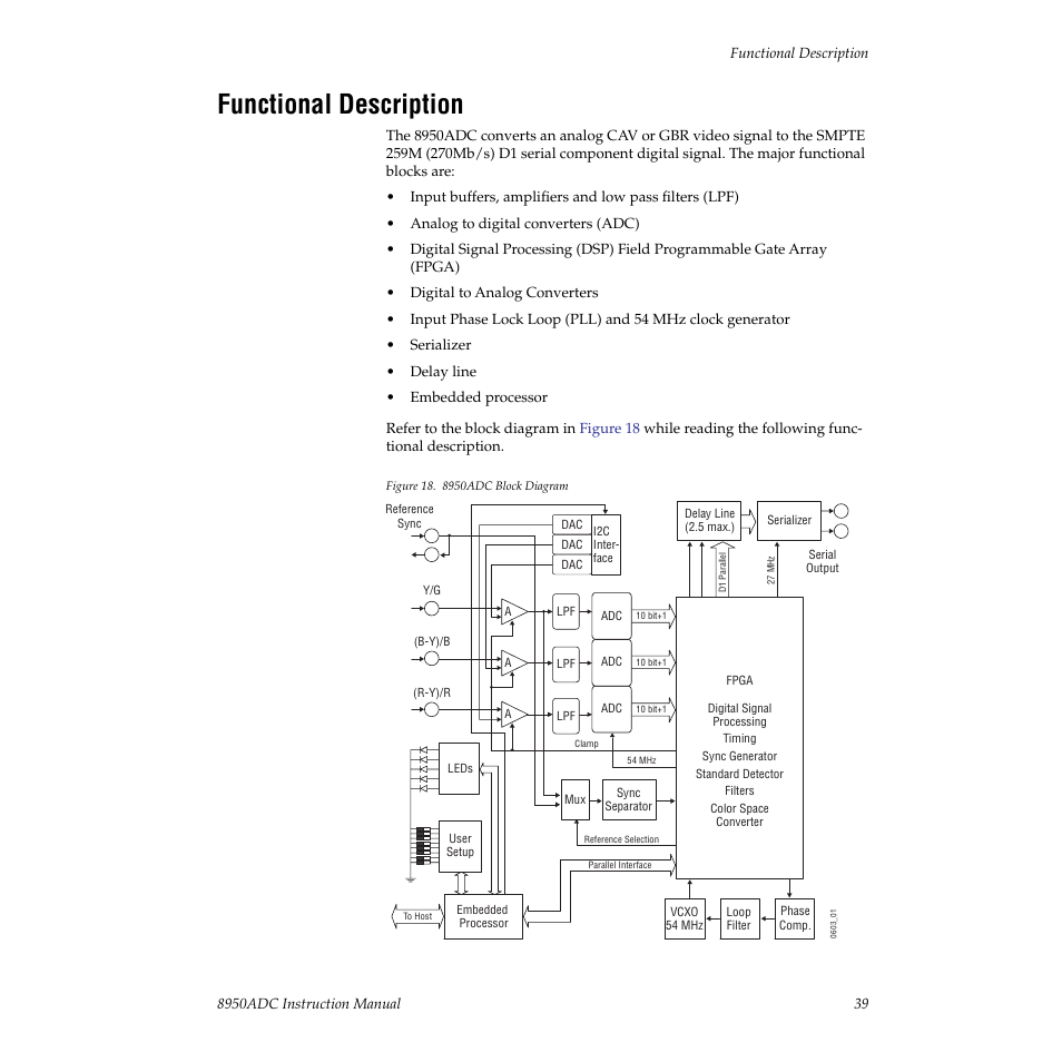 Functional description | Grass Valley 8950ADC User Manual | Page 39 / 46