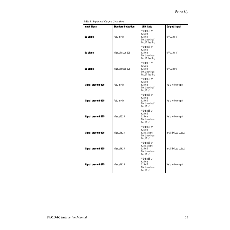 Grass Valley 8950DAC User Manual | Page 13 / 48