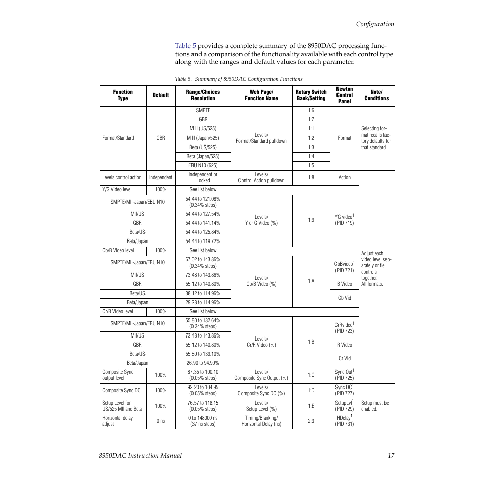 Grass Valley 8950DAC User Manual | Page 17 / 48