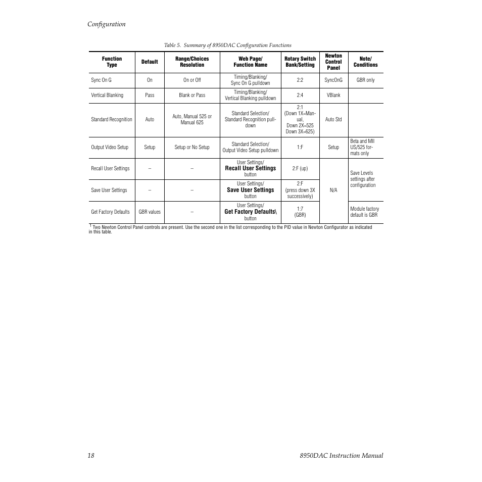 Grass Valley 8950DAC User Manual | Page 18 / 48