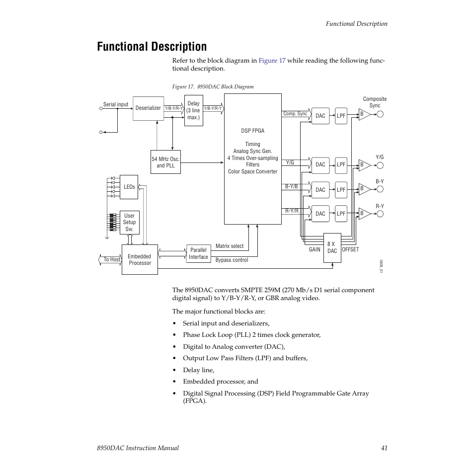 Functional description | Grass Valley 8950DAC User Manual | Page 41 / 48