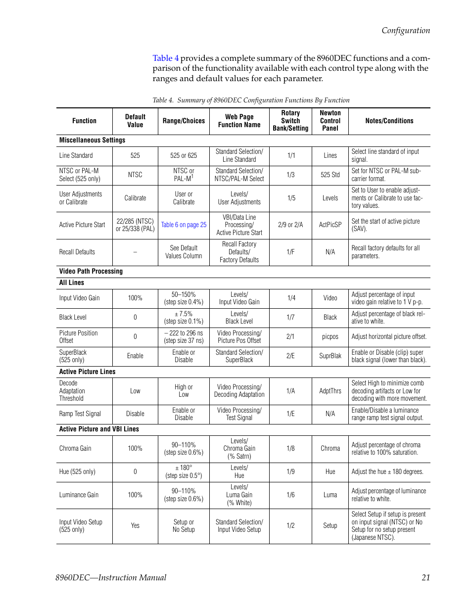 Table 4 | Grass Valley 8960DEC User Manual | Page 21 / 54