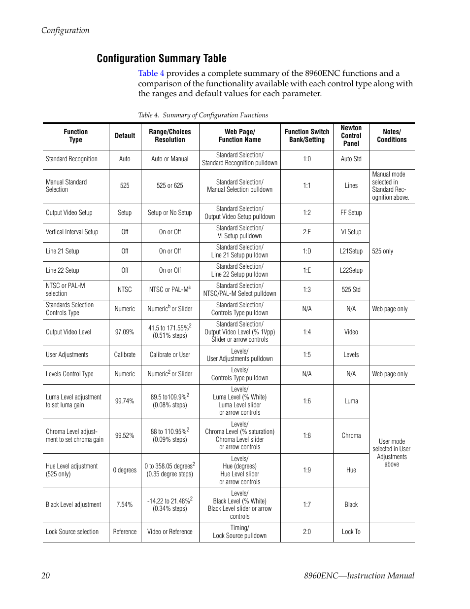 Configuration summary table | Grass Valley 8960ENC v.8.1.0 User Manual | Page 20 / 58