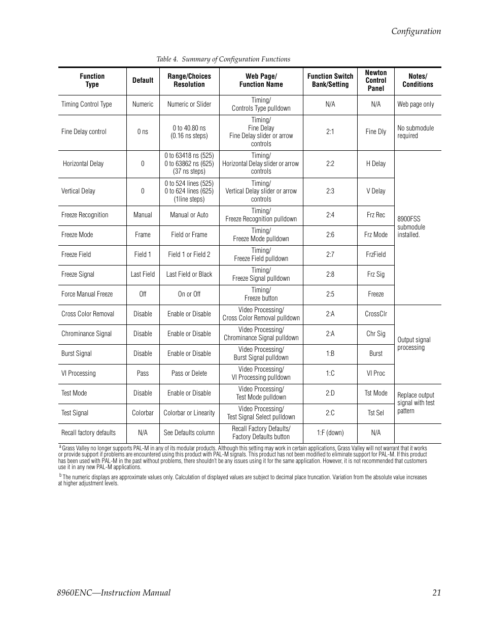 Grass Valley 8960ENC v.8.1.0 User Manual | Page 21 / 58