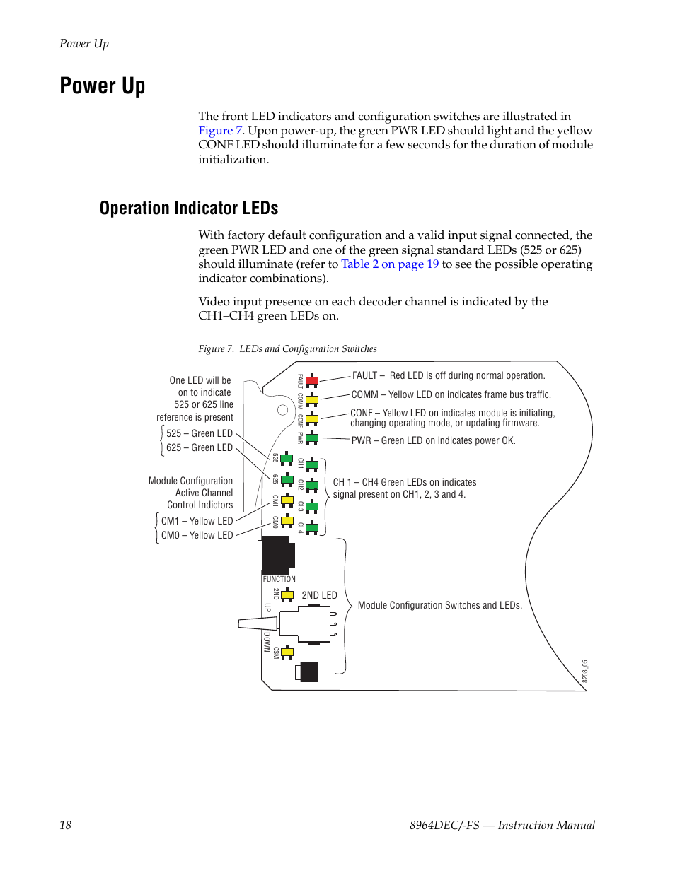 Power up, Operation indicator leds | Grass Valley 8964DEC v.1.1.0 User Manual | Page 18 / 72