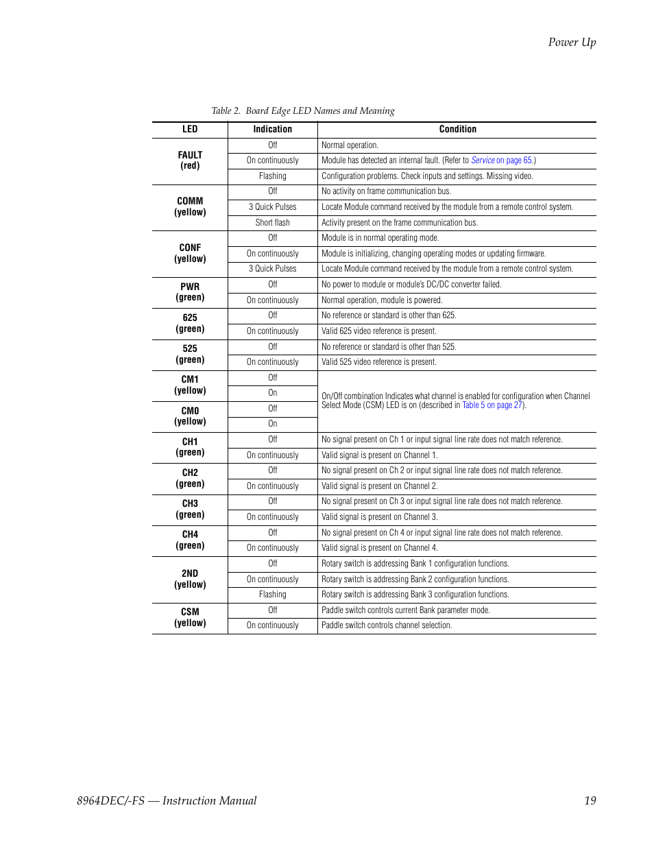 To se | Grass Valley 8964DEC v.1.1.0 User Manual | Page 19 / 72