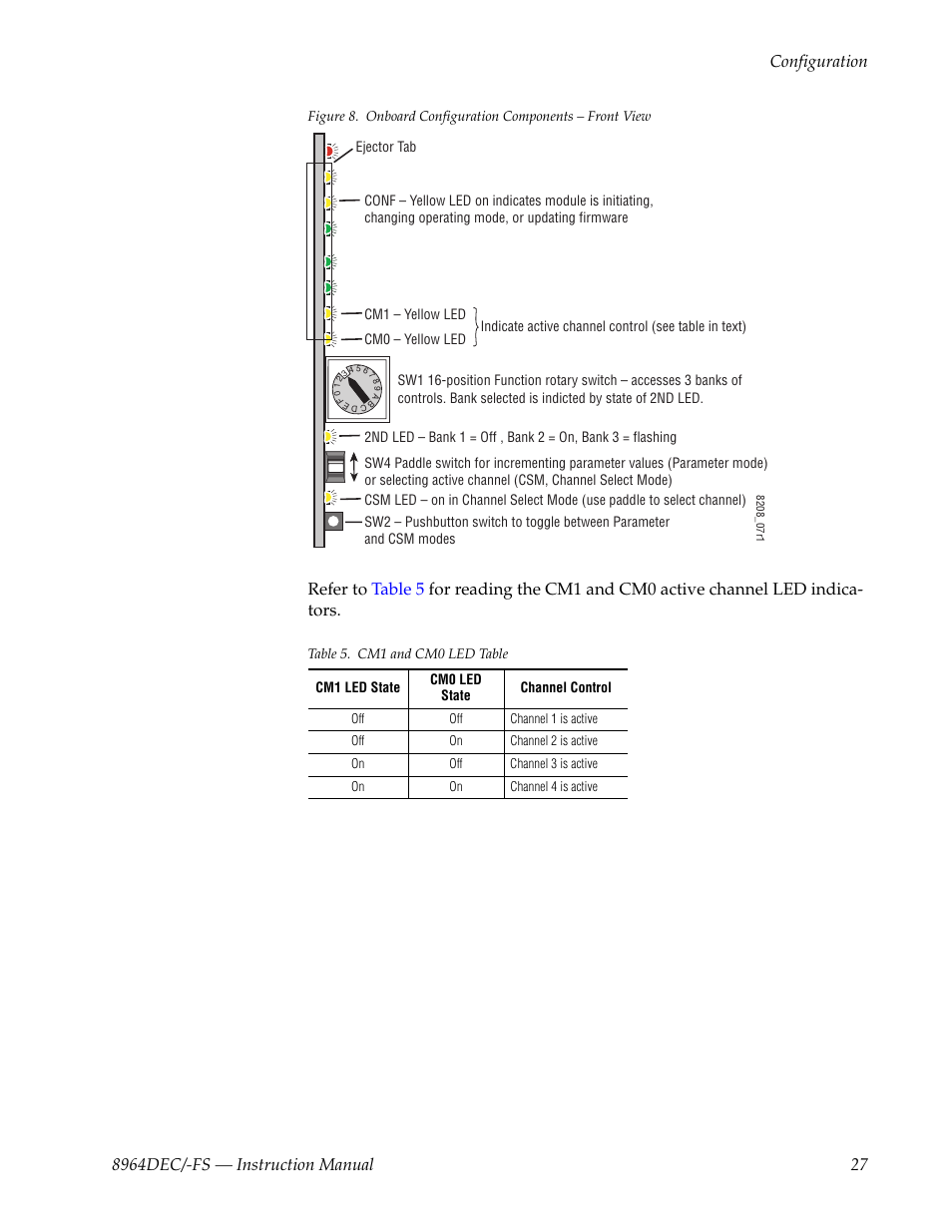 Refer to | Grass Valley 8964DEC v.1.1.0 User Manual | Page 27 / 72