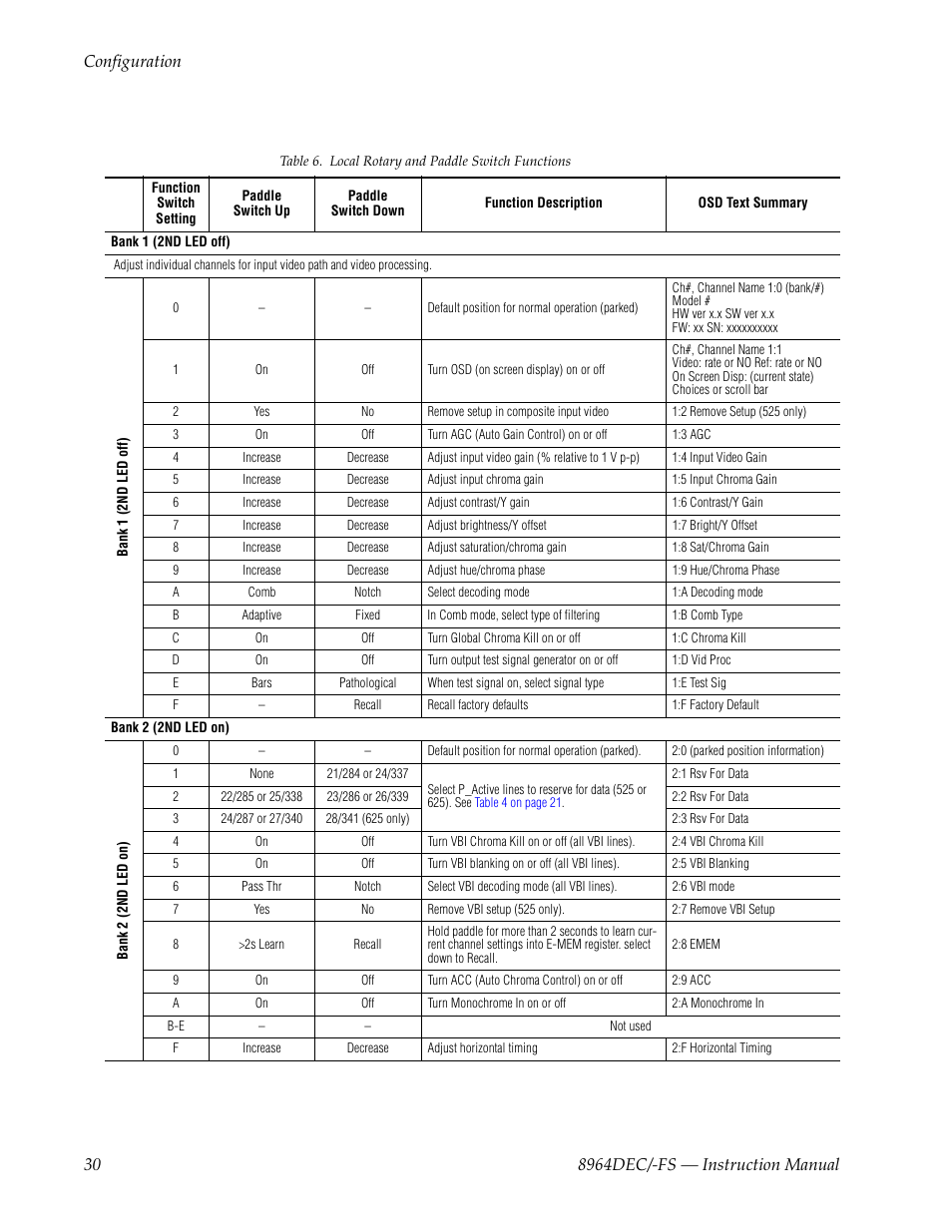 Er to | Grass Valley 8964DEC v.1.1.0 User Manual | Page 30 / 72
