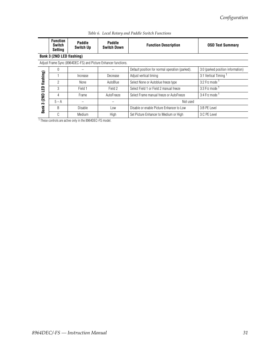 Grass Valley 8964DEC v.1.1.0 User Manual | Page 31 / 72