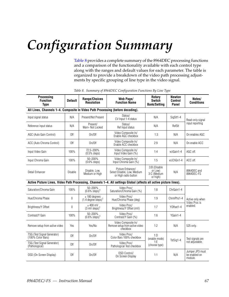 Configuration summary, Given in, Fer to | For a, Refer to, Table 8 on, Give | Grass Valley 8964DEC v.1.1.0 User Manual | Page 67 / 72