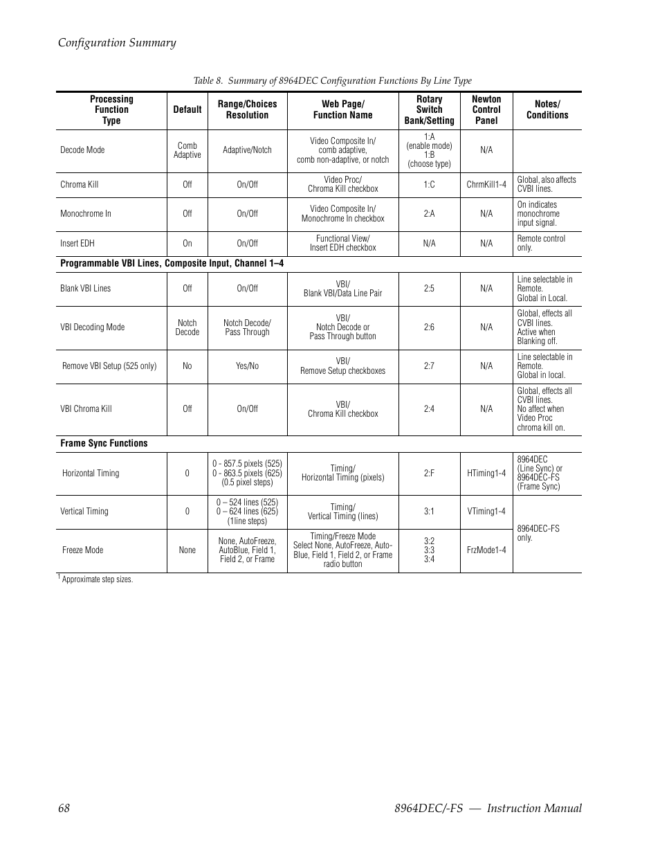 Grass Valley 8964DEC v.1.1.0 User Manual | Page 68 / 72