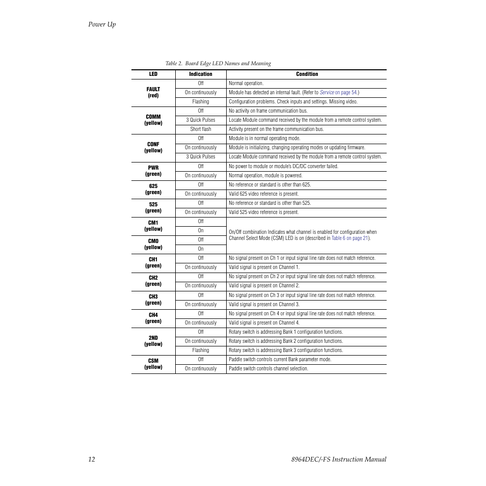 Efer to | Grass Valley 8964DEC v.1.0.5 User Manual | Page 12 / 66