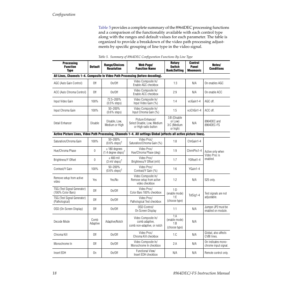 Composite in controls. refer to, Tions for each configuration type | Grass Valley 8964DEC v.1.0.5 User Manual | Page 18 / 66