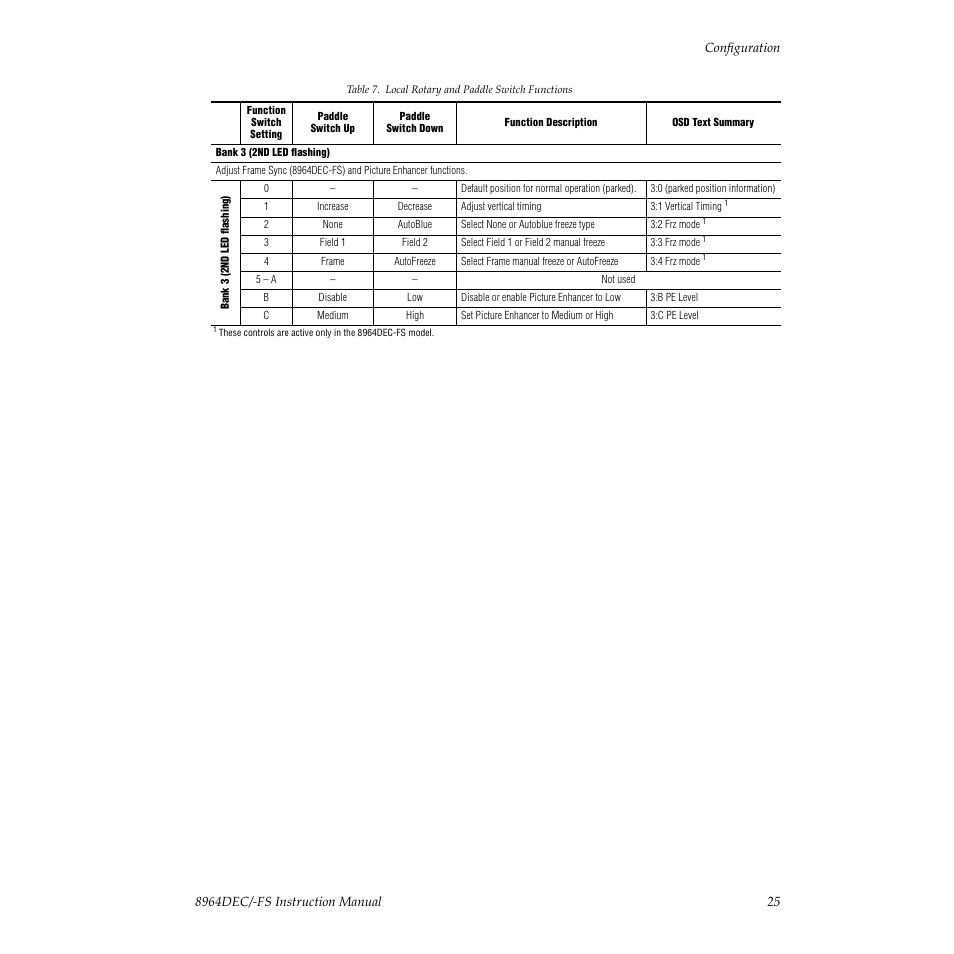 Grass Valley 8964DEC v.1.0.5 User Manual | Page 25 / 66