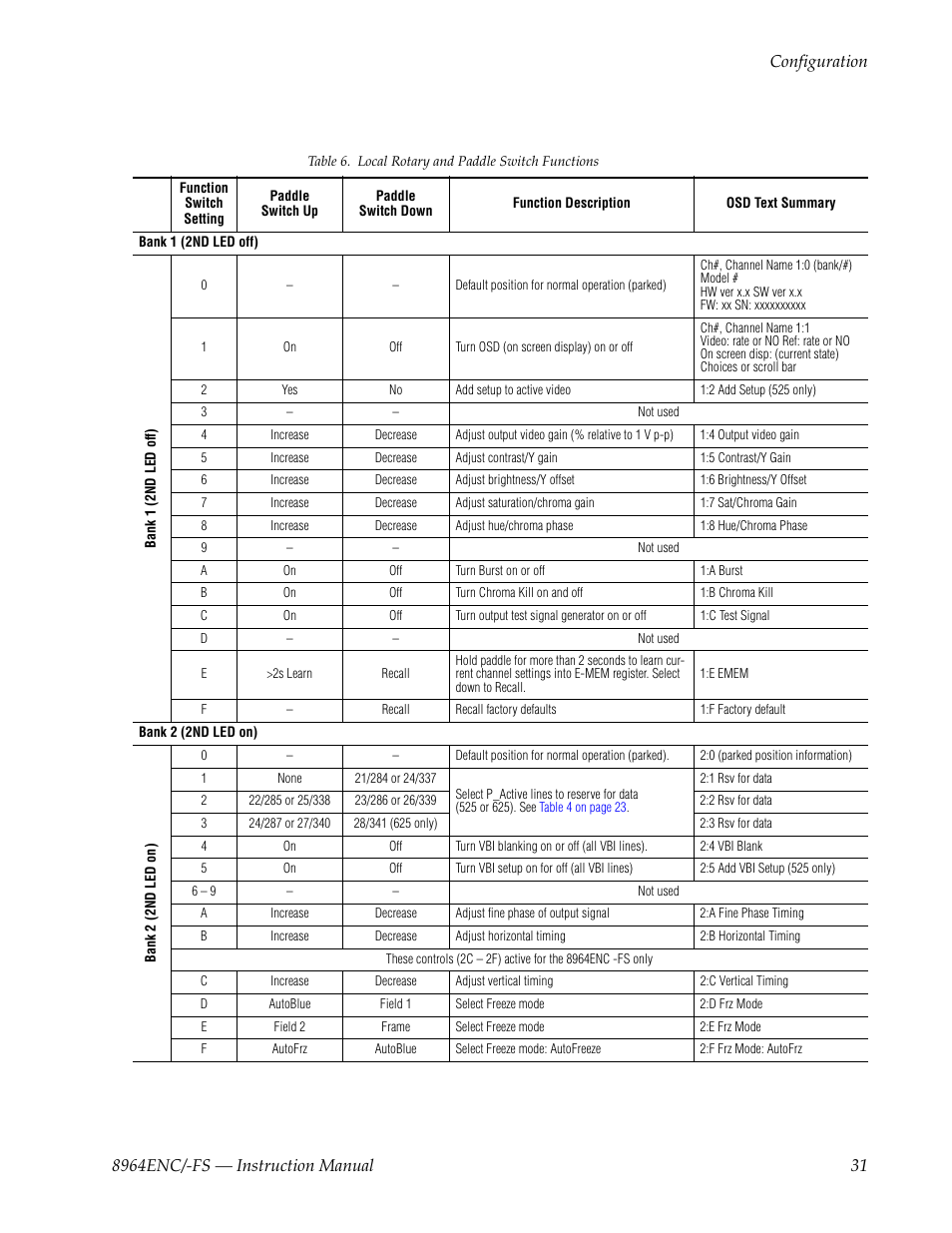 Ation (see, Er to | Grass Valley 8964ENC v.1.2.2 User Manual | Page 31 / 74