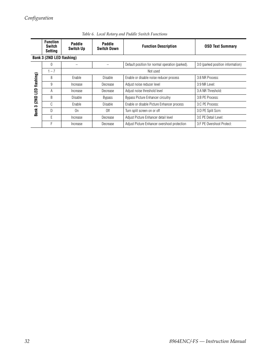 Grass Valley 8964ENC v.1.2.2 User Manual | Page 32 / 74