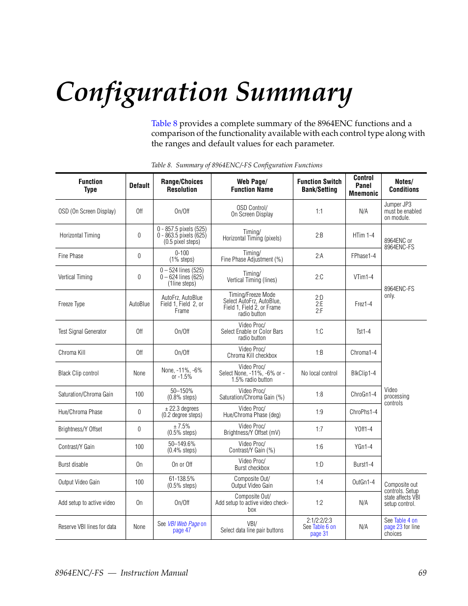 Configuration summary | Grass Valley 8964ENC v.1.2.2 User Manual | Page 69 / 74