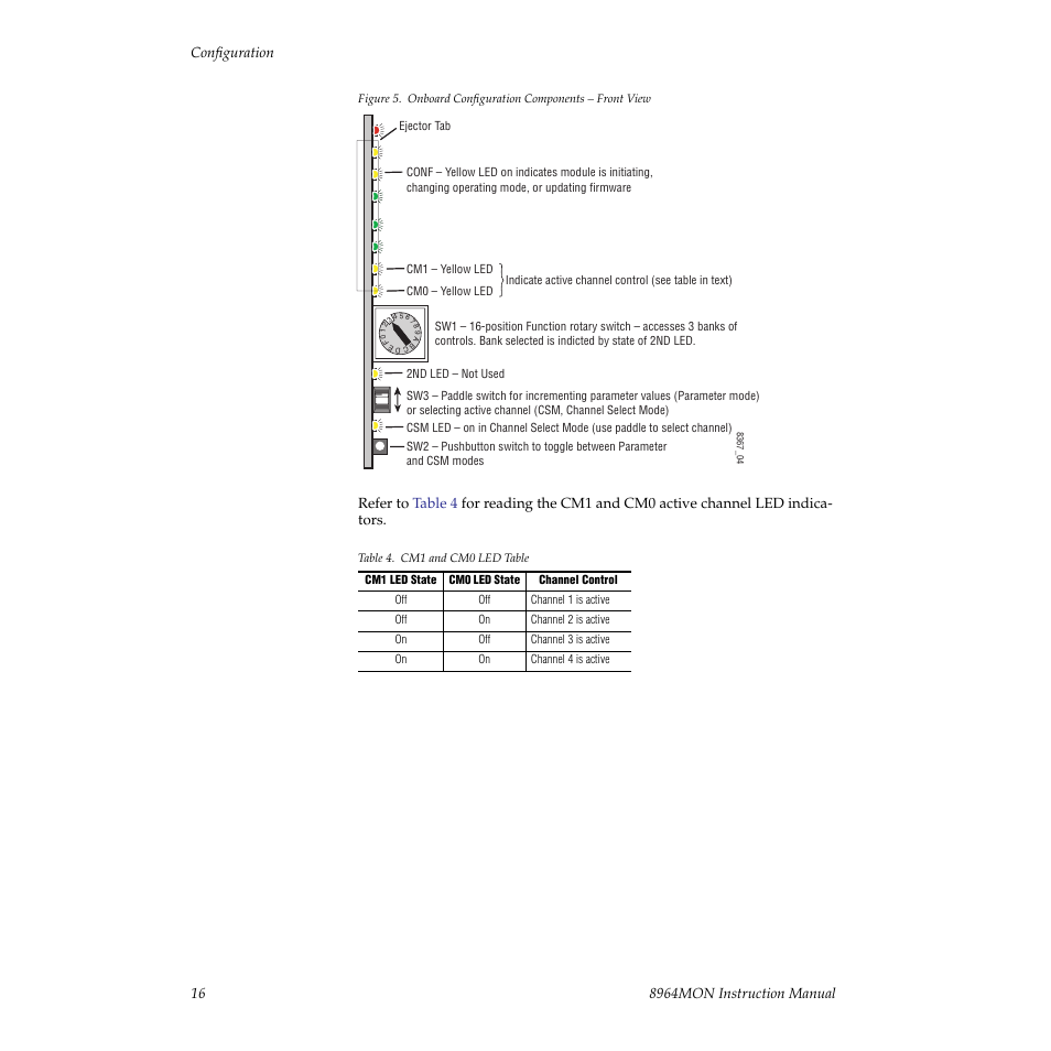 Channel select mode (csm) led is on (described in, For the following descrip, Ment. refer to | Grass Valley 8964MON User Manual | Page 16 / 42