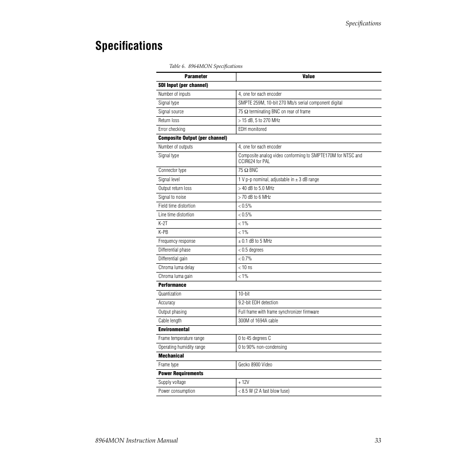 Specifications | Grass Valley 8964MON User Manual | Page 33 / 42