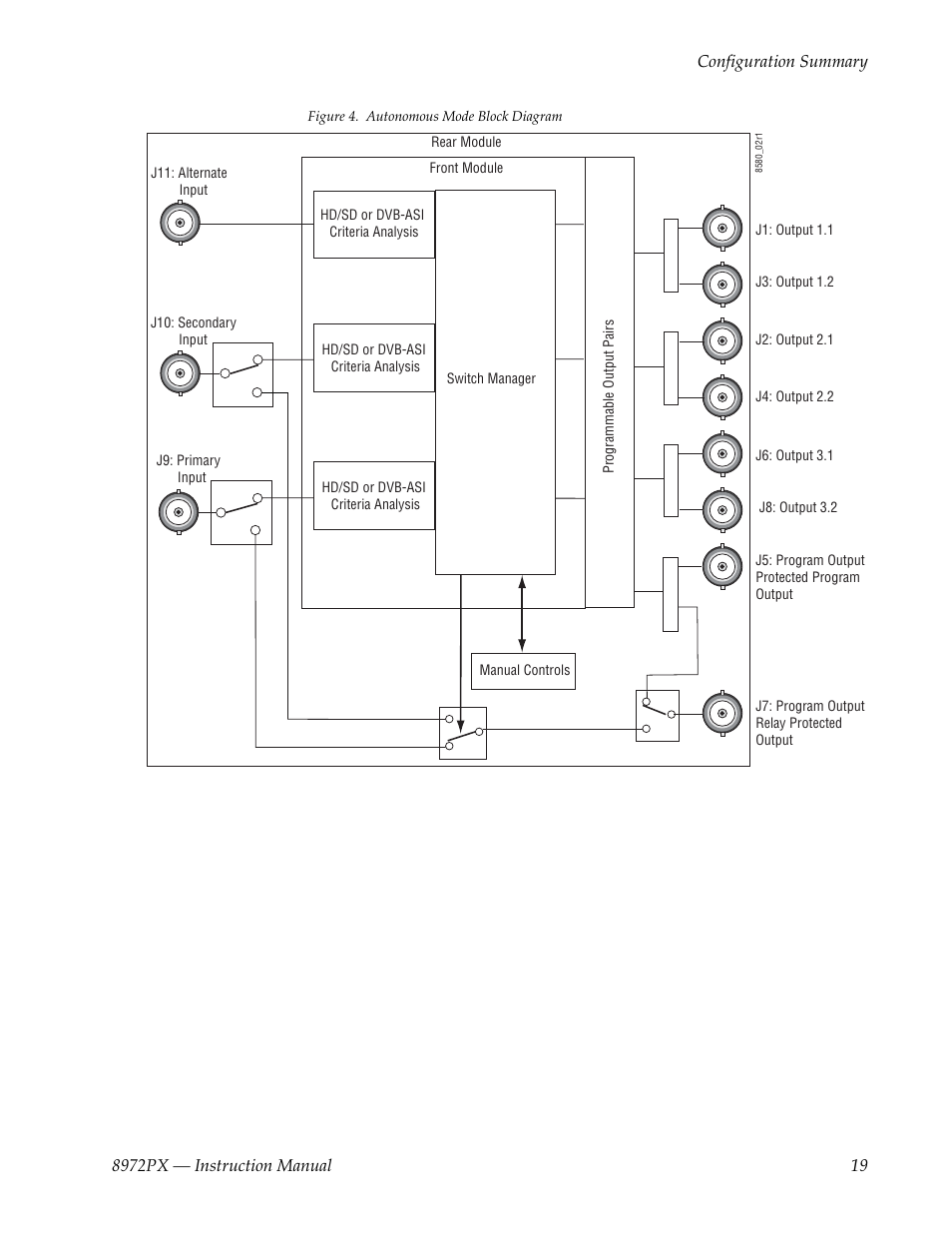 Grass Valley 8972PX User Manual | Page 19 / 90