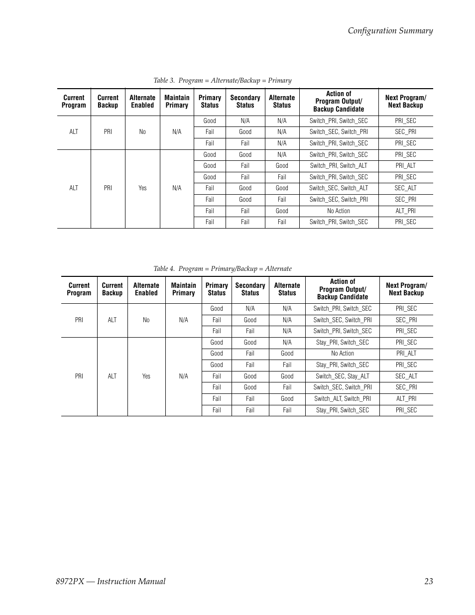 Imary | Grass Valley 8972PX User Manual | Page 23 / 90