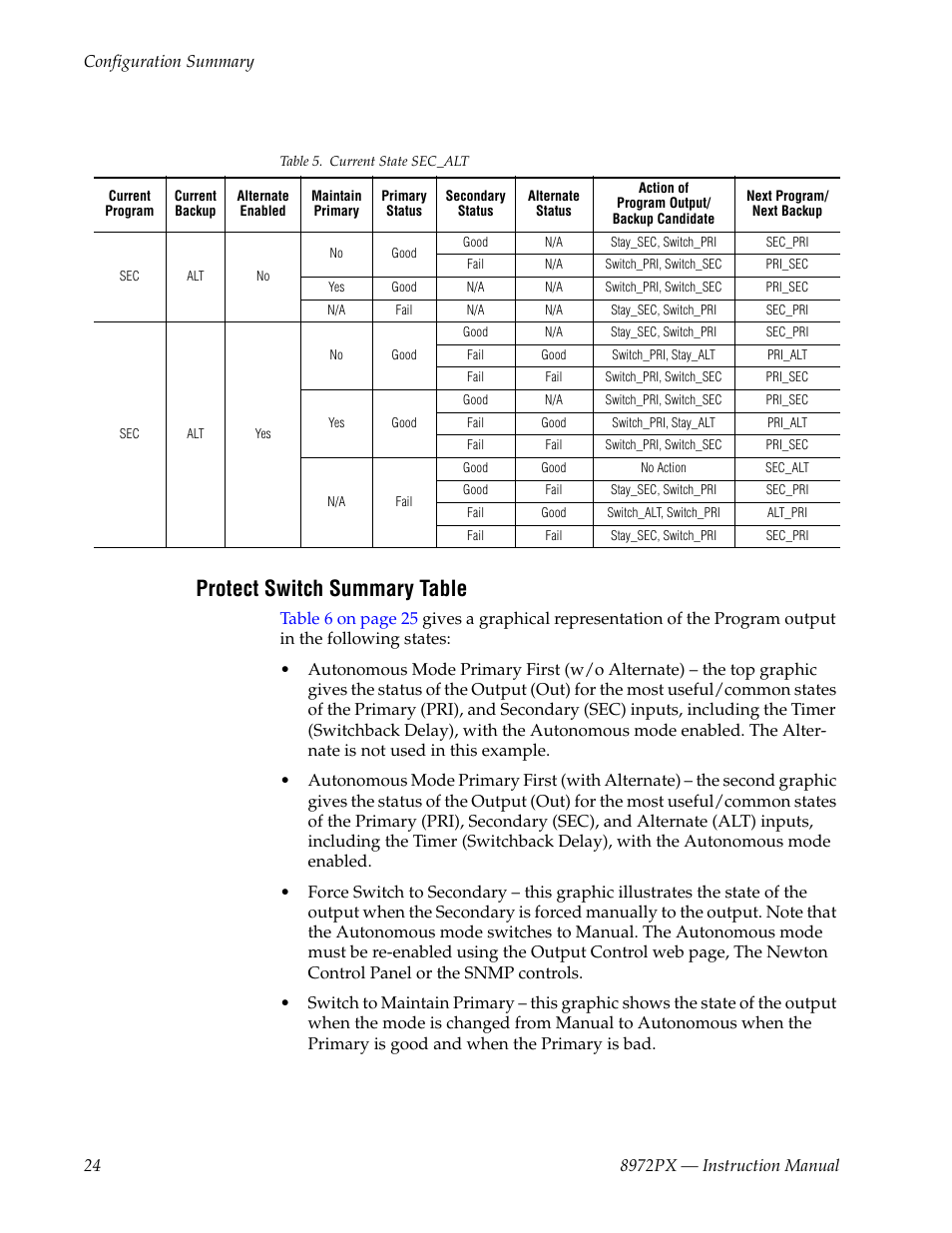 Protect switch summary table, Table 5, Protect switch | Grass Valley 8972PX User Manual | Page 24 / 90