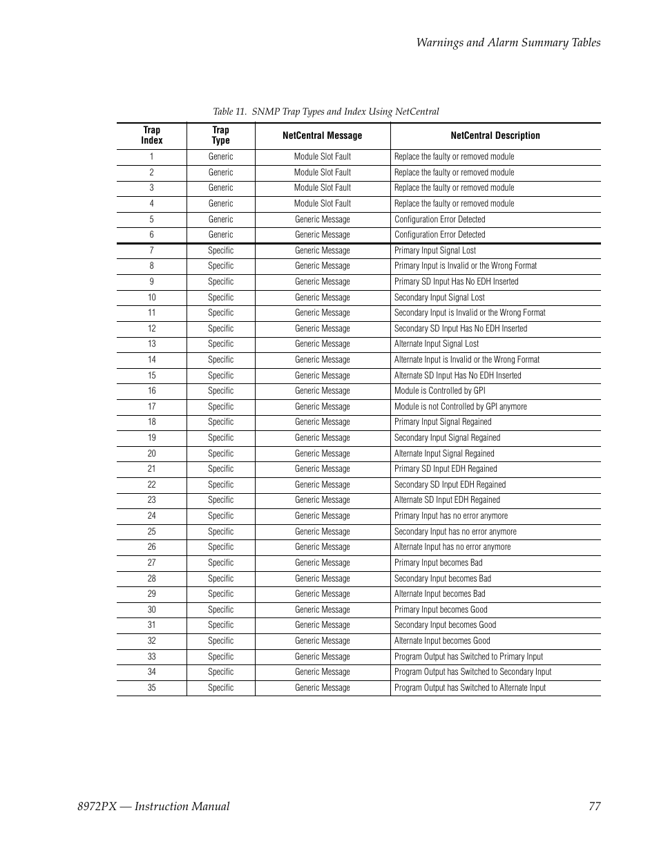 Grass Valley 8972PX User Manual | Page 77 / 90