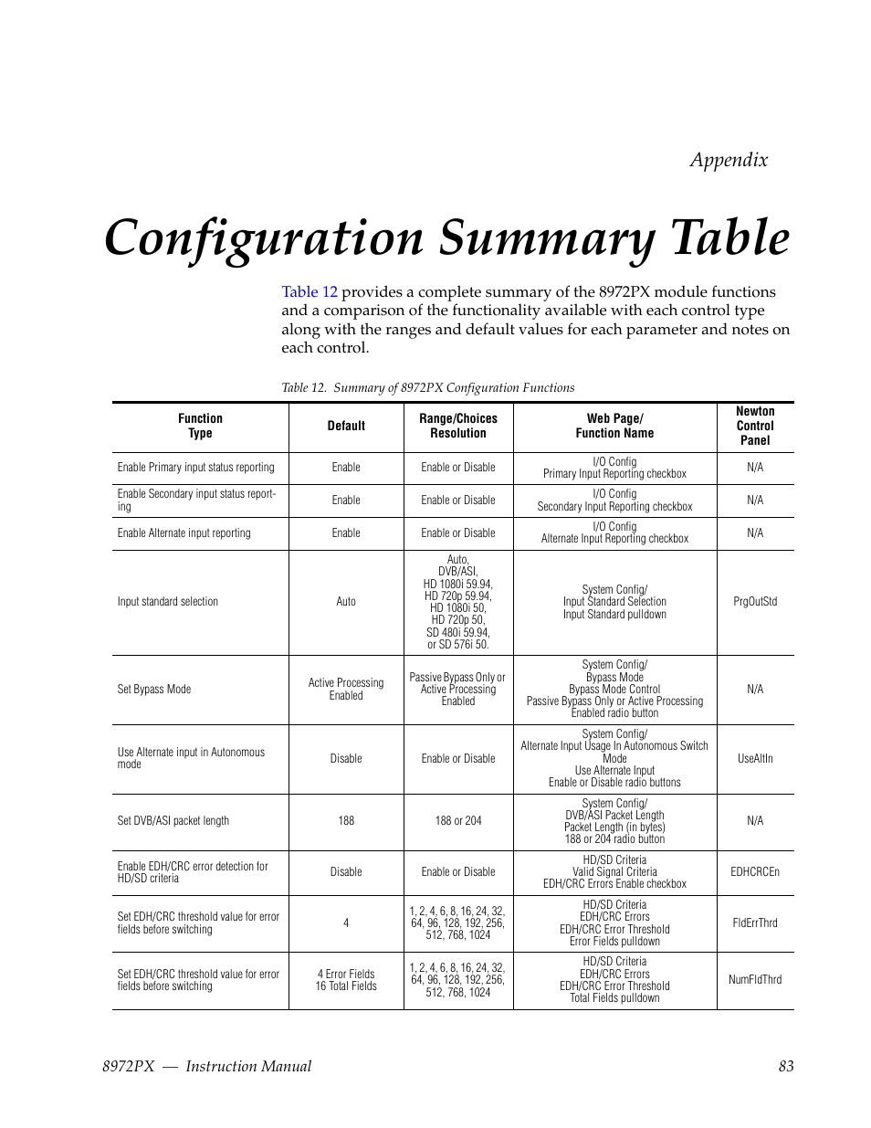 Appendix — configuration summary table, The summary of 8972px configuration functions, Ters in | Table 12, Configuration summary table, Appendix | Grass Valley 8972PX User Manual | Page 83 / 90