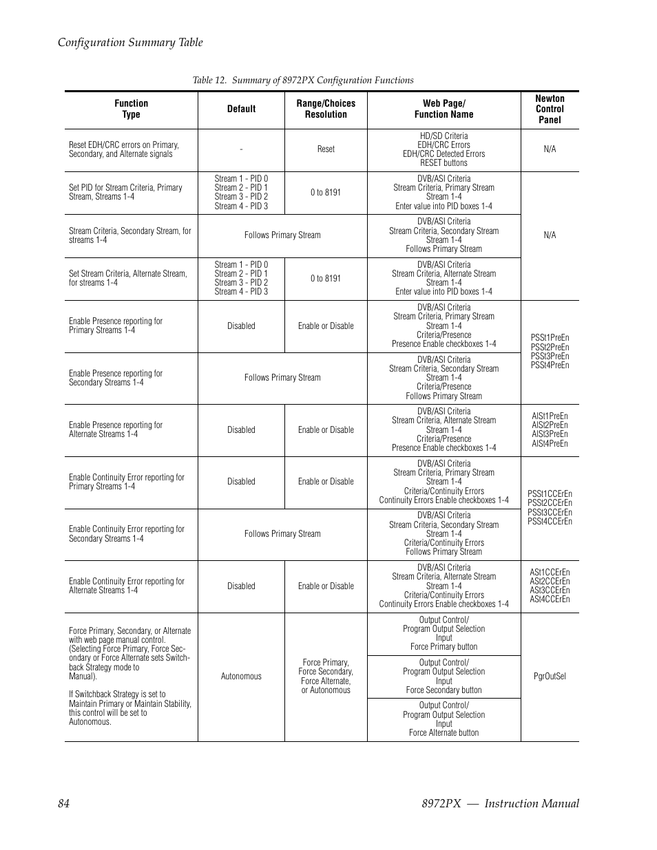 Grass Valley 8972PX User Manual | Page 84 / 90