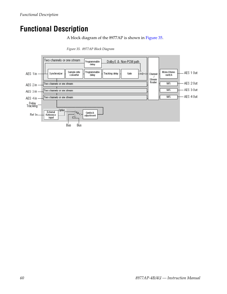 Functional description | Grass Valley 8977AP-4B User Manual | Page 60 / 68