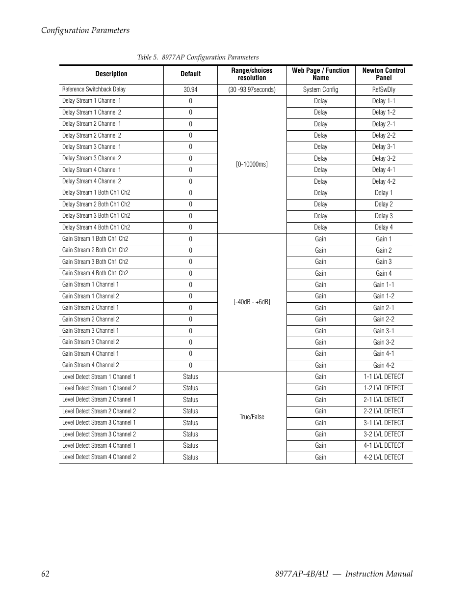 Grass Valley 8977AP-4B User Manual | Page 62 / 68