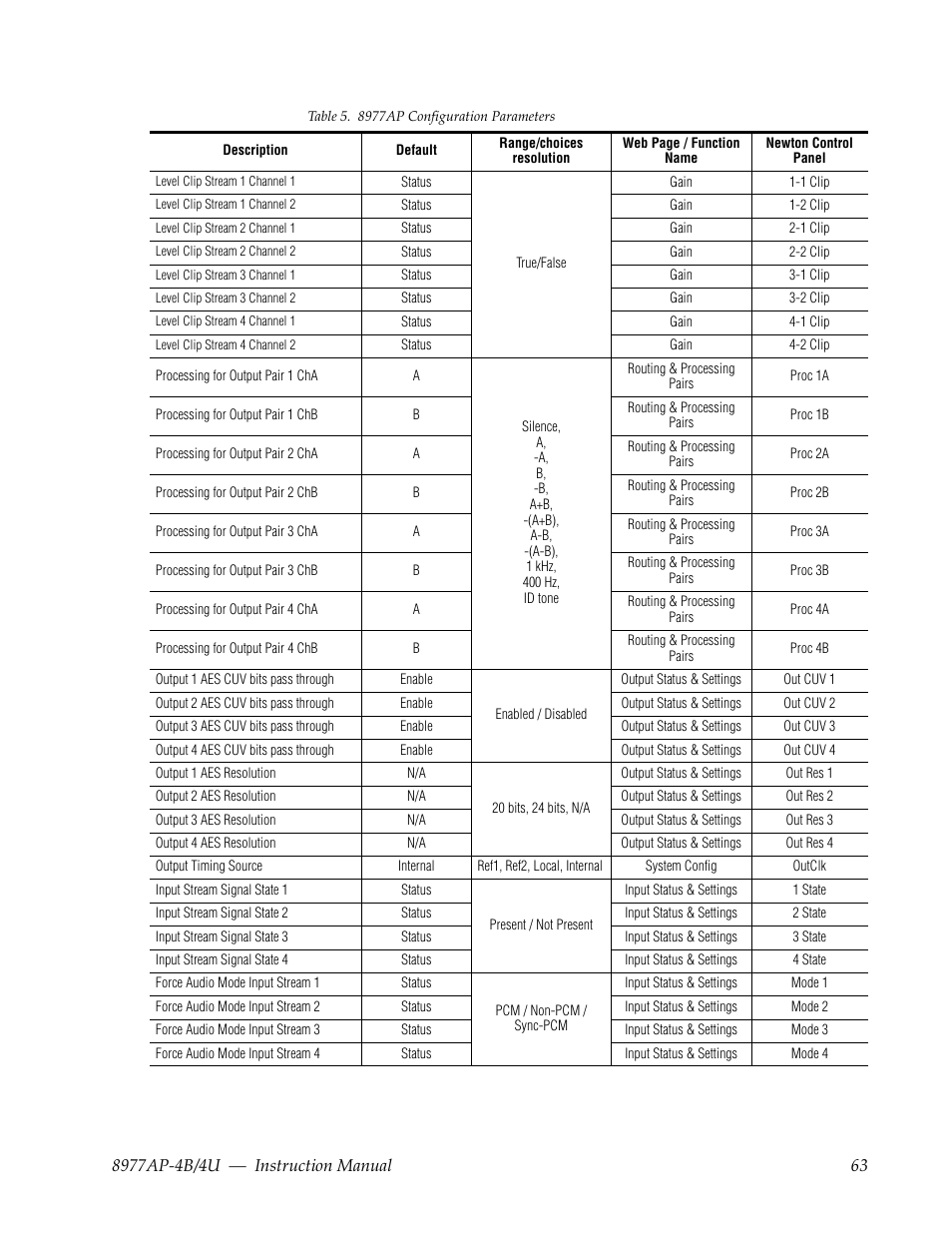 Grass Valley 8977AP-4B User Manual | Page 63 / 68