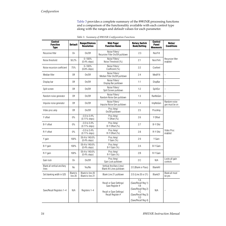 On the 8981nr module | Grass Valley 8981NR User Manual | Page 16 / 44