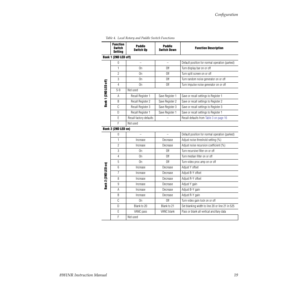 The switch addr, Efer to, Table 4 | Grass Valley 8981NR User Manual | Page 19 / 44